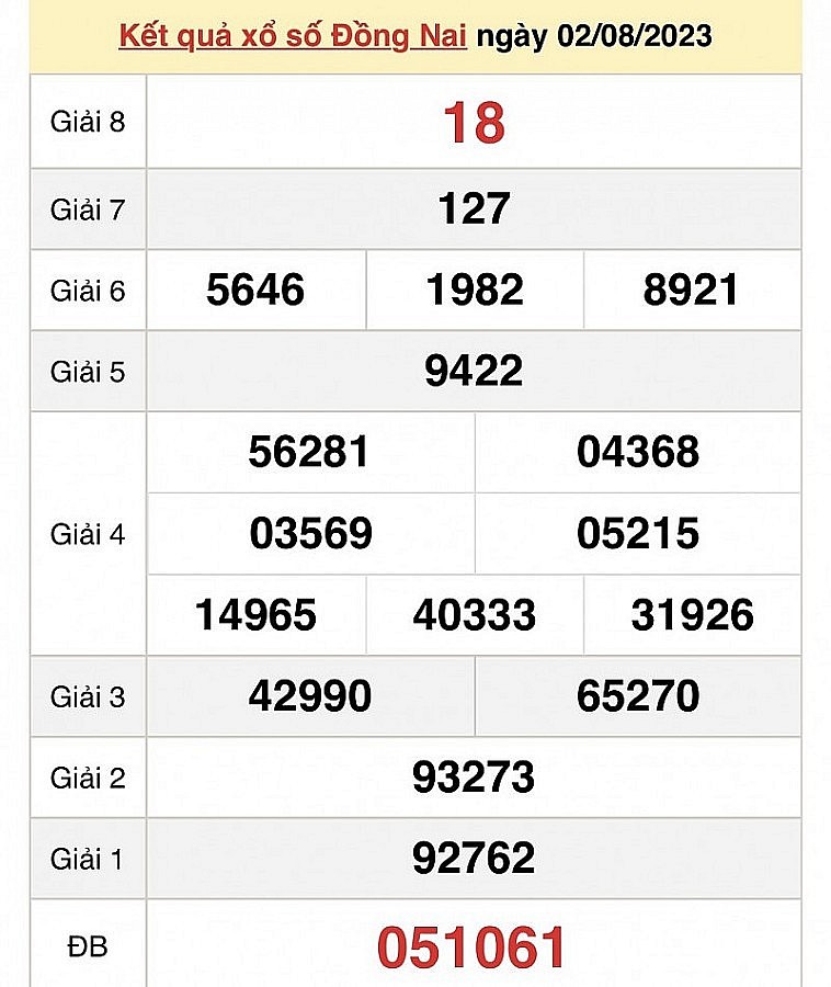 XSDN 2/8, Kết quả Xổ số Đồng Nai ngày 2 tháng 8