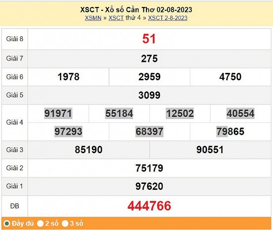 XSCT 9/8, Kết quả xổ số Bến Tre hôm nay 9/8/2023, KQXSCT thứ Tư ngày 9 tháng 8