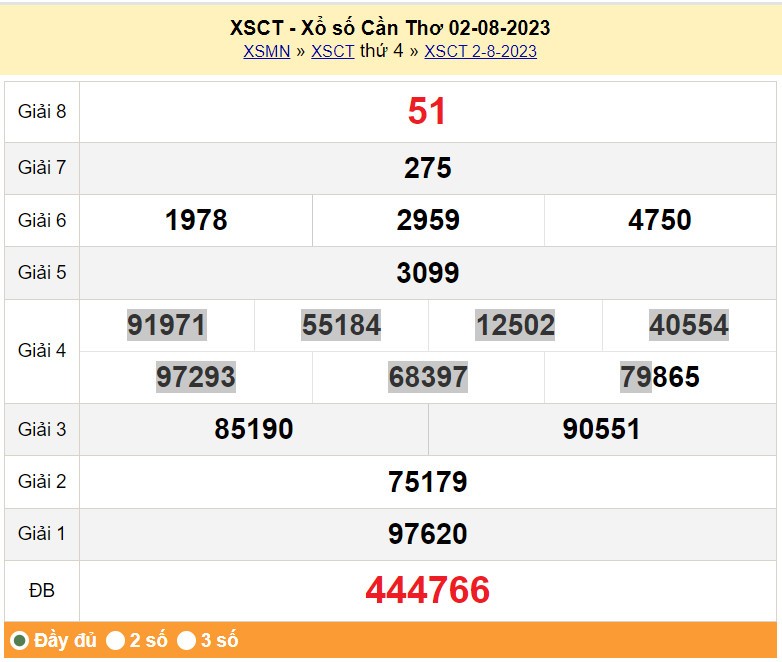 XSCT 9/8, Kết quả xổ số Bến Tre hôm nay 9/8/2023, KQXSCT thứ Tư ngày 9 tháng 8