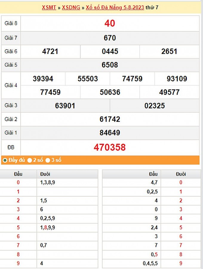 XSDNA 5/8, trực tiếp kết quả xổ số Đà Nẵng thứ Tư ngày 5/8/2023.