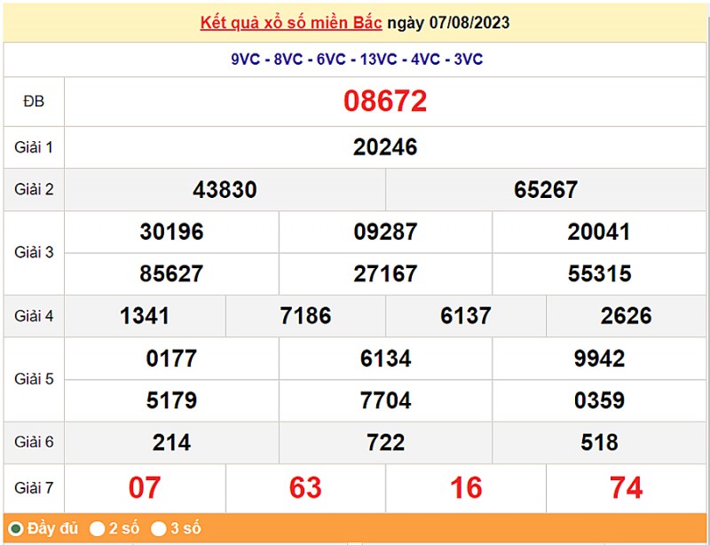 XSHN, Kết quả xổ số Hà Nội ngày 7/8/2023