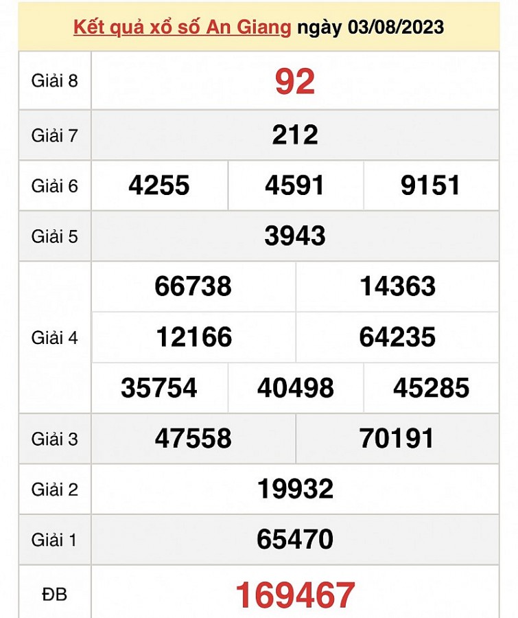 XSAG 10/8| KQXSAG 10/8/2023| Trực tiếp Kết quả Xổ số An Giang ngày 10 tháng 8| xổ số An Giang thứ Năm