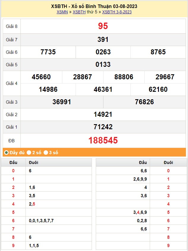 XSBTH 10/8, Kết quả xổ số Bình Thuận hôm nay 10/8/2023, KQXSBTH thứ Năm ngày 10 tháng 8