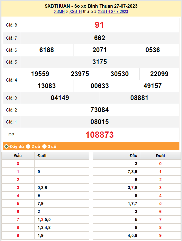 XSBT 10/8| KQXSBT 10/8/2023| Trực tiếp Kết quả Xổ số Bình thuận ngày 10 tháng 8| xổ số Bình Thuận thứ Năm