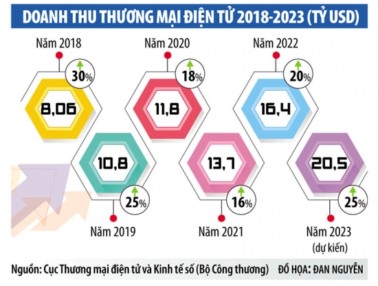 Tăng thu thuế từ Google, Facebook, TikTok…