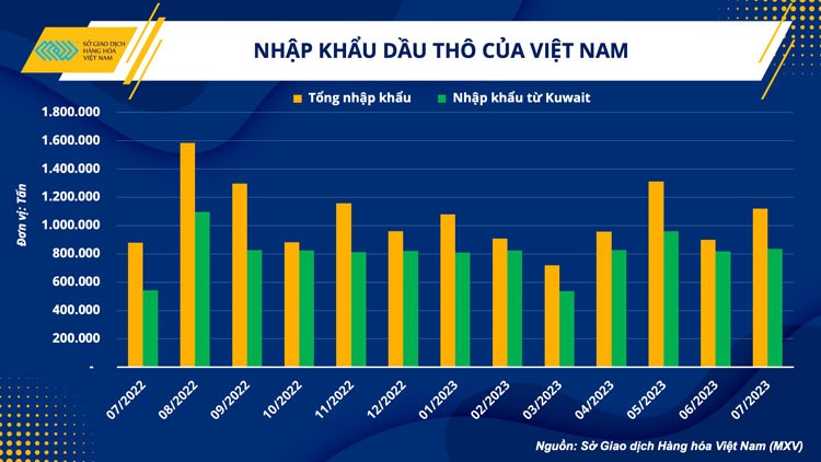 Thận trọng trước tác động siết nguồn cung dầu từ OPEC+