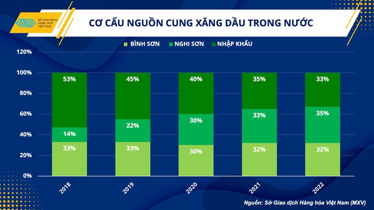 Thận trọng trước tác động siết nguồn cung dầu từ OPEC+