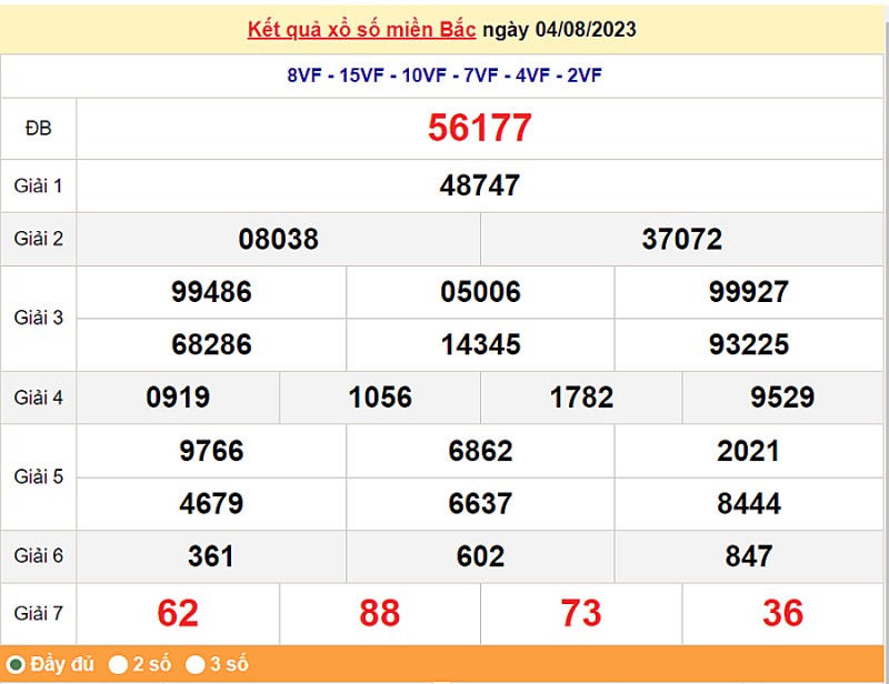 XSMB, Kết quả xổ số miền Bắc ngày 4/8/2023