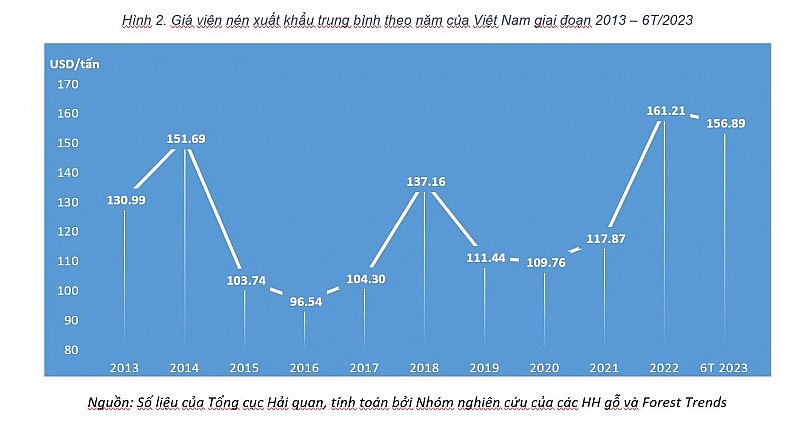 Miếng bánh viên nén gỗ 31 tỷ USD, doanh nghiệp Việt làm gì để giành phần?