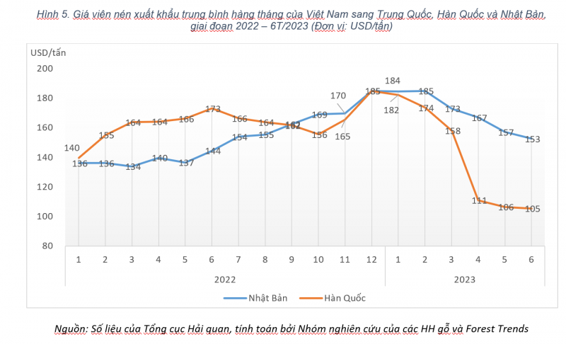 Miếng bánh viên nén gỗ 31 tỷ USD, doanh nghiệp Việt làm gì để giành phần?