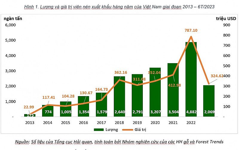 Miếng bánh viên nén gỗ 31 tỷ USD, doanh nghiệp Việt làm gì để giành phần?