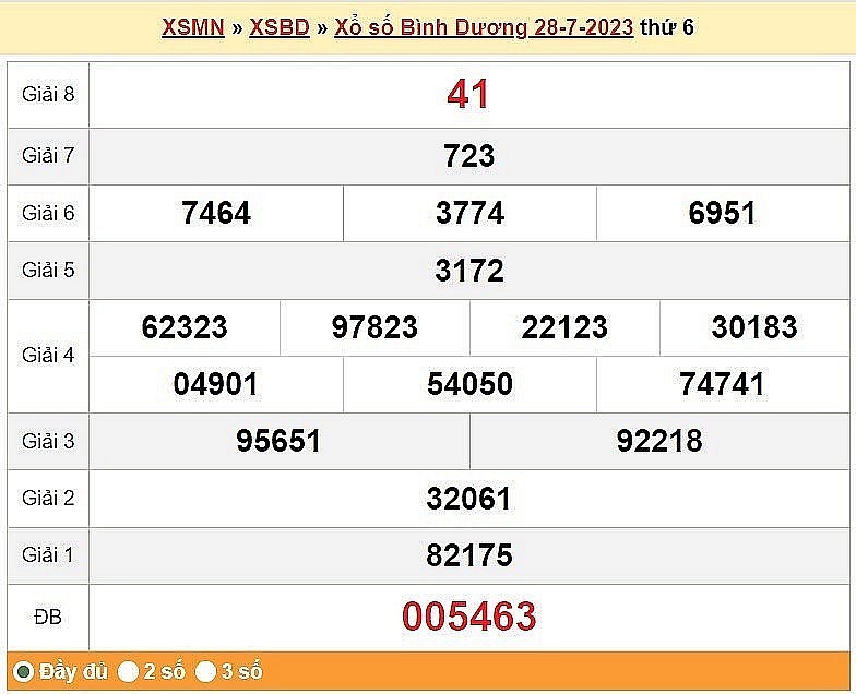 XSBD 28/7, Kết quả Xổ số Bình Dương ngày 28/7