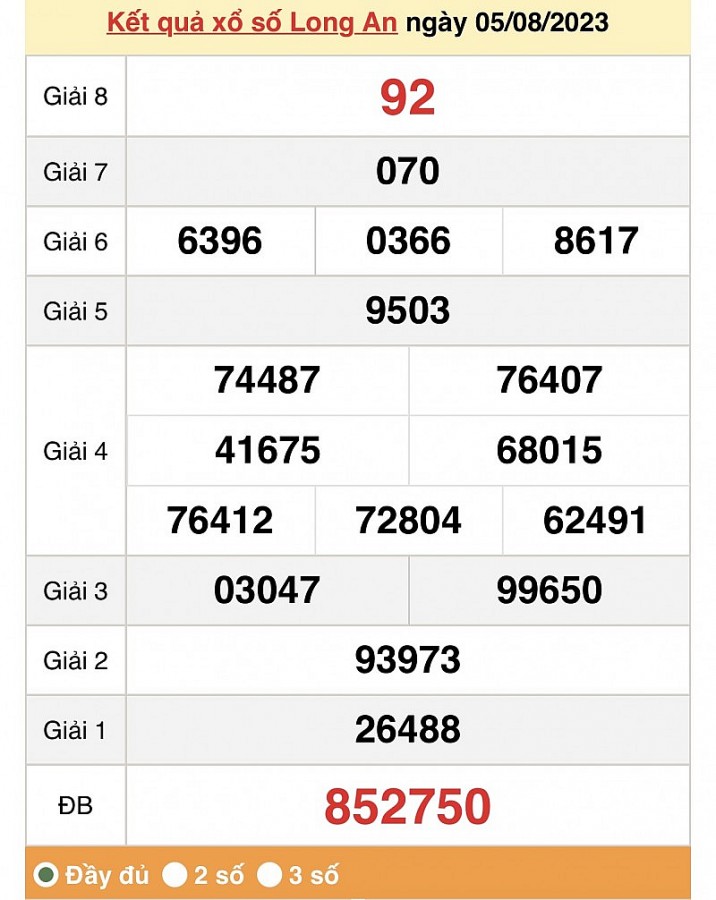 XSLA 12/8| KQXSLA 12/8/2023| Trực tiếp Kết quả Xổ số Long An ngày 12 tháng 8| xổ số Long An thứ Bảy
