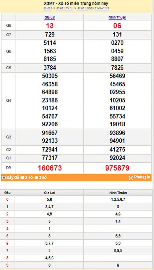 XSMT 12/8| KQXSMT 12/8/2023| Trực tiếp Kết quả Xổ số Miền Trung ngày 12 tháng 8| xổ số Miền Trung Thứ Bảy