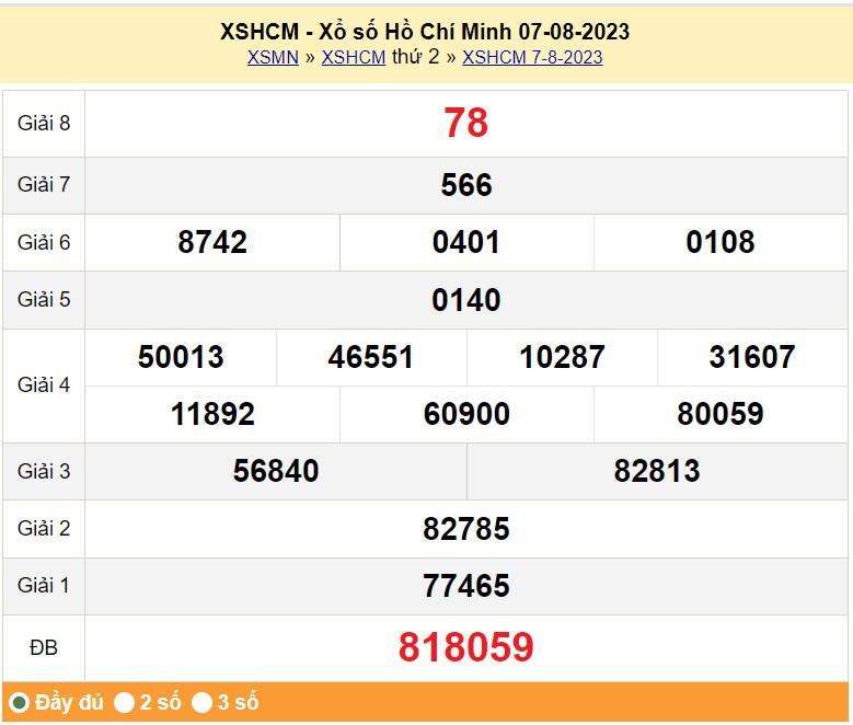 XSHCM 12/8, Kết quả xổ số TP.HCM hôm nay 12/8/2023, KQXSHCM thứ Bảy ngày 12 tháng 8