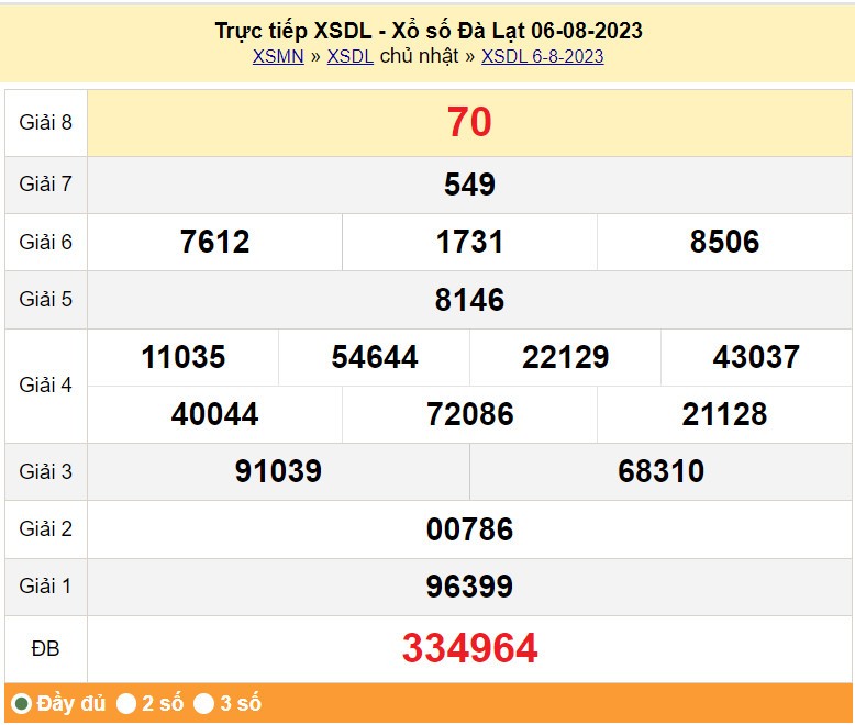 XSDL 13/8| KQXSDL 13/8/2023| Trực tiếp Kết quả Xổ số Đà Lạt ngày 13 tháng 8| xổ số Đà Lạt chủ Nhật