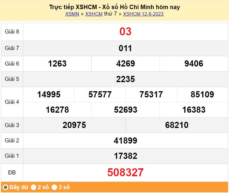 XSHCM 19/8, Kết quả xổ số TP.HCM hôm nay 19/8/2023, KQXSHCM thứ Bảy ngày 19 tháng 8