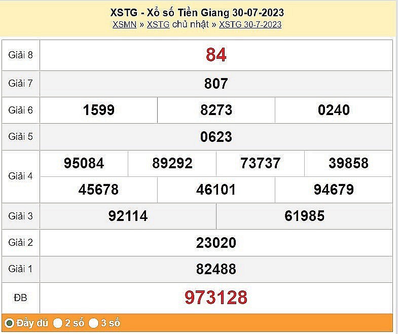 XSTG 30/7, Kết quả Xổ số Tiền Giang ngày 30/7