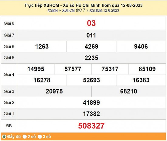 XSHCM 14/8, Kết quả xổ số TP.HCM hôm nay 14/8/2023, KQXSHCM thứ Hai ngày 14 tháng 8