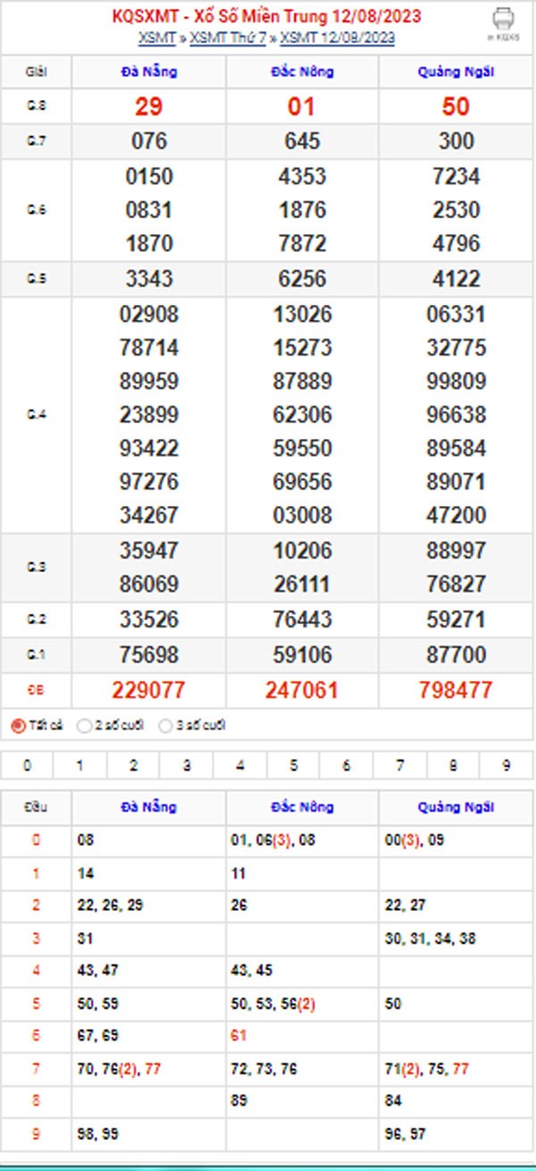 XSMT, XSMT 13/8, Kết quả xổ số miền Trung hôm nay 13/8/2023, xổ số miền Trung ngày 13 tháng 8,trực tiếp XSMT