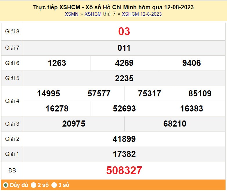 XSHCM 12/8, Xổ số TP. HCM ngày 12 tháng 8