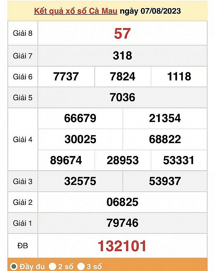 XSCM 7/8, Kết quả Xổ số Cà Mau ngày 7/8
