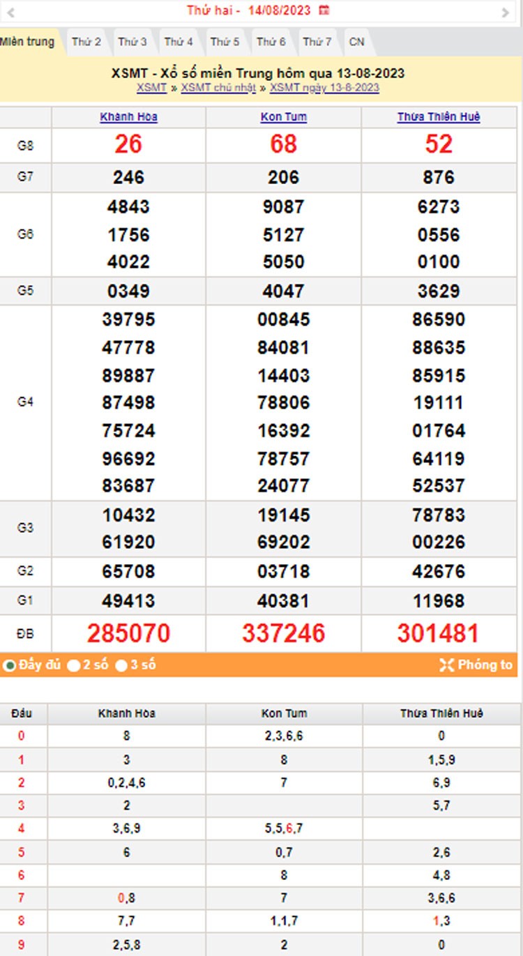 XSMT, XSMT 14/8, Kết quả xổ số miền Trung hôm nay 14/8/2023, xổ số miền Trung ngày 14 tháng 8,trực tiếp XSMT