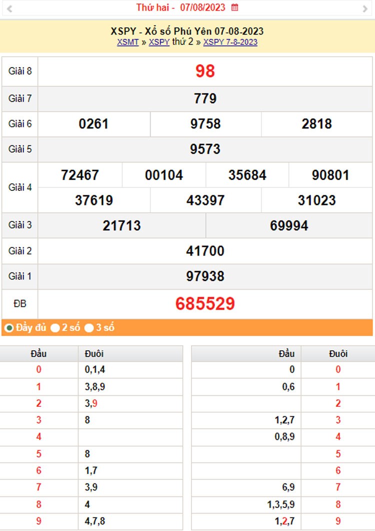 XSPY 14/8, Kết quả xổ số Phú Yên hôm nay ngày 14/8/2023, KQXSPY thứ Hai ngày 14 tháng 8