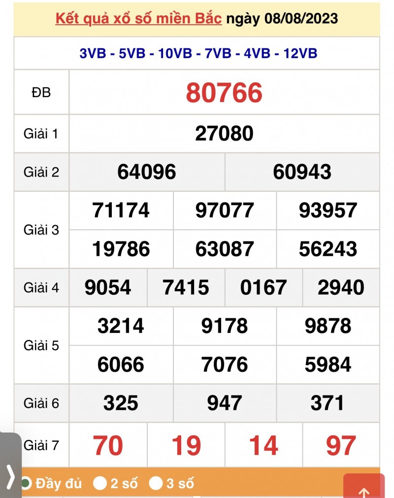 XSHN, XSHN 14/8, Kết quả xổ số Hà Nội hôm nay 14/8/2023, KQXSHN thứ Hai ngày 14 tháng 8