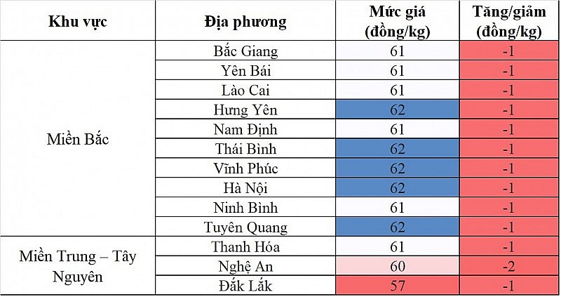 Giá heo hơi hôm nay ngày 15/8/2023: Giảm sâu nhất 2.000 đồng/kg