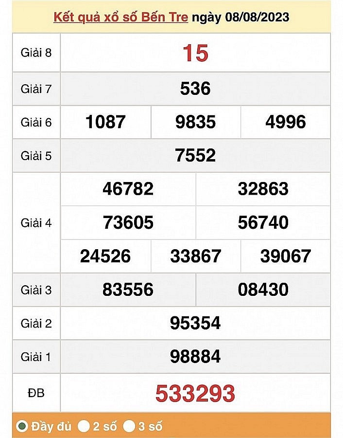 XSBTR 8/8, Kết quả Xổ số Bến Tre ngày 8/8/2023