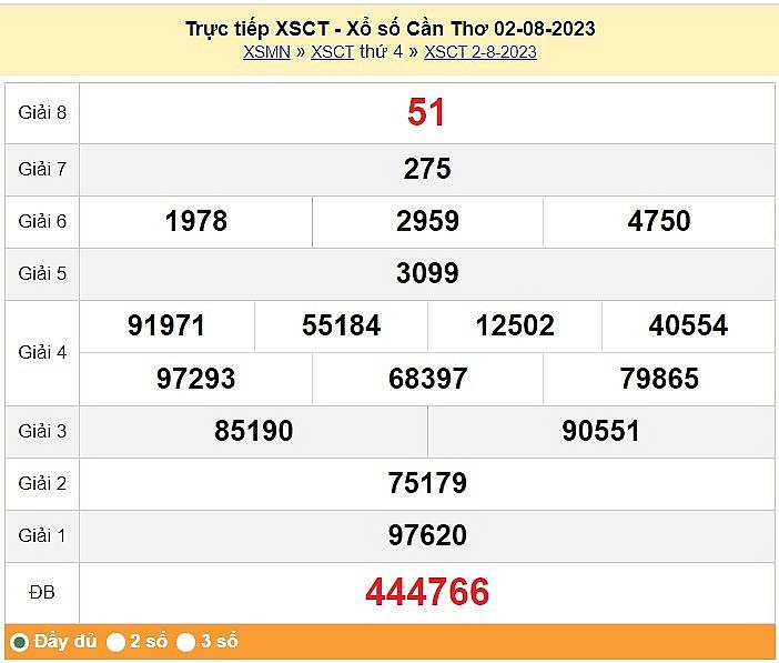 XSCT 2/8, Kết quả Xổ số Cần Thơ ngày 2 tháng 8