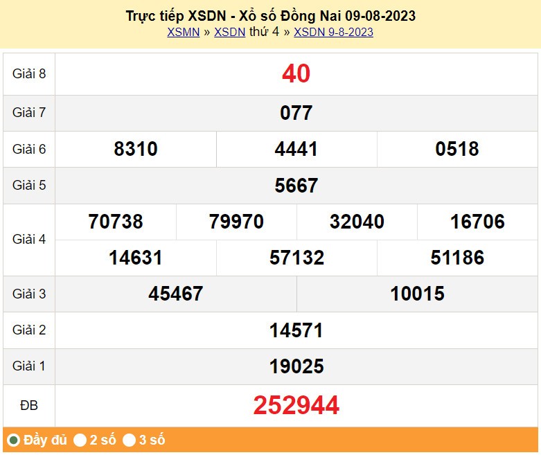 XSDN 23/8, Kết quả xổ số Đồng Nai hôm nay 23/8/2023, KQXSDN thứ Ba ngày 23 tháng 8