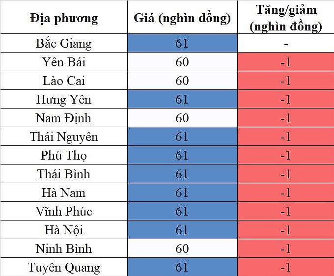 Giá heo hơi hôm nay ngày 16/8/2023: Giảm 1.000 đồng/kg trên diện rộng