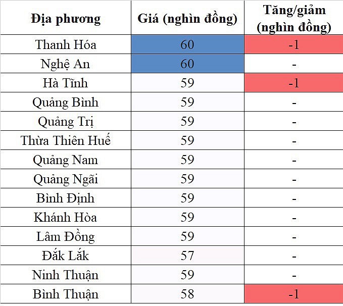 Giá heo hơi hôm nay ngày 16/8/2023: Giảm 1.000 đồng/kg trên diện rộng