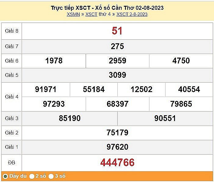 XSCT 2/8, Kết quả Xổ số Cần Thơ ngày 2 tháng 8