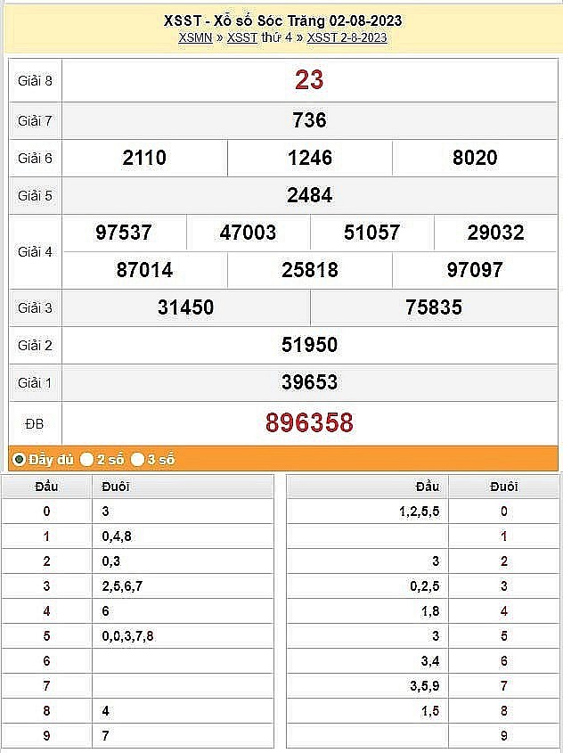 XSST 2/8, Kết quả Xổ số Sóc Trăng ngày 2/8/2023
