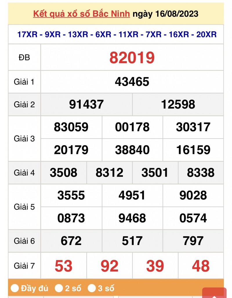 XSMB, Xổ số miền Bắc ngày 16/8/2023