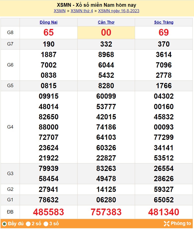 XSMN 18/8, Kết quả xổ số miền Nam hôm nay 18/8/2023, xổ số miền Nam ngày 18 tháng 8, trực tiếp XSMN 18/8