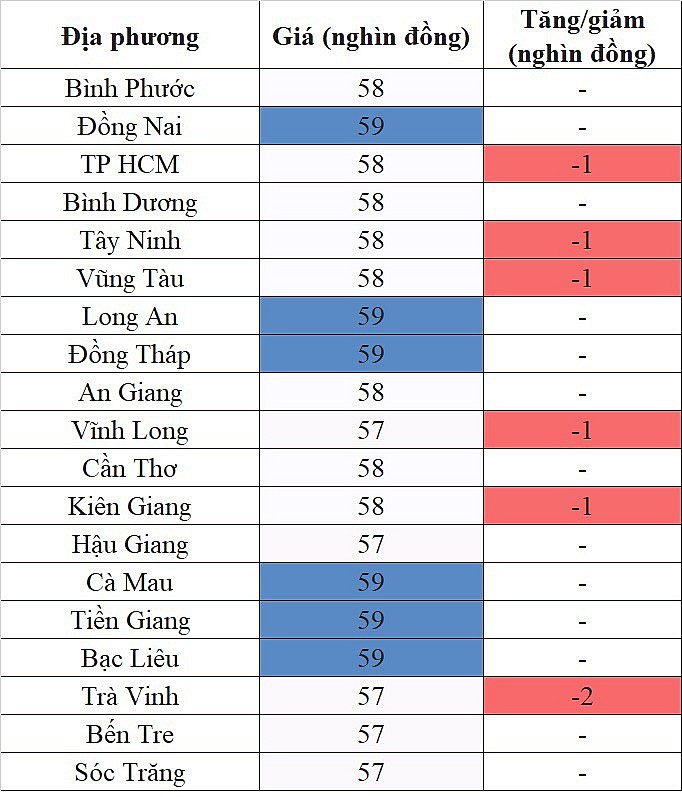 Giá heo hơi hôm nay ngày 17/8/2023: Giảm cao nhất 2.000 đồng/kg