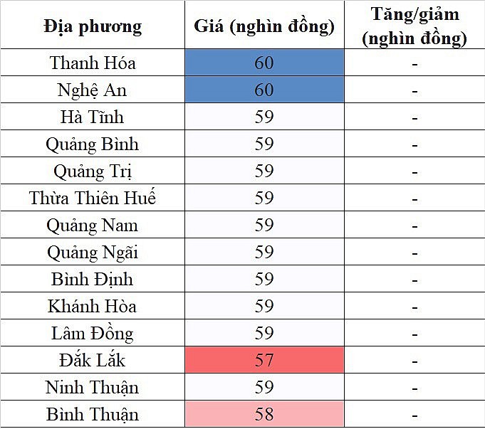 Giá heo hơi hôm nay ngày 17/8/2023: Giảm cao nhất 2.000 đồng/kg