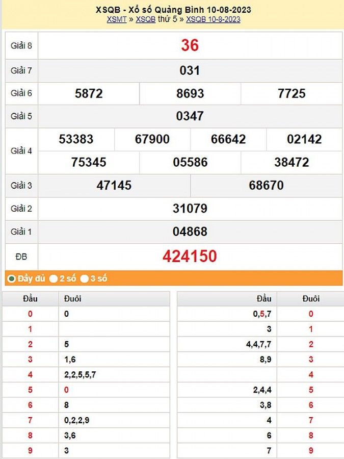 XSQB 17/8, Kết quả xổ số Quảng Bình hôm nay 17/8/2023, KQXSQB thứ Năm ngày  tháng 8