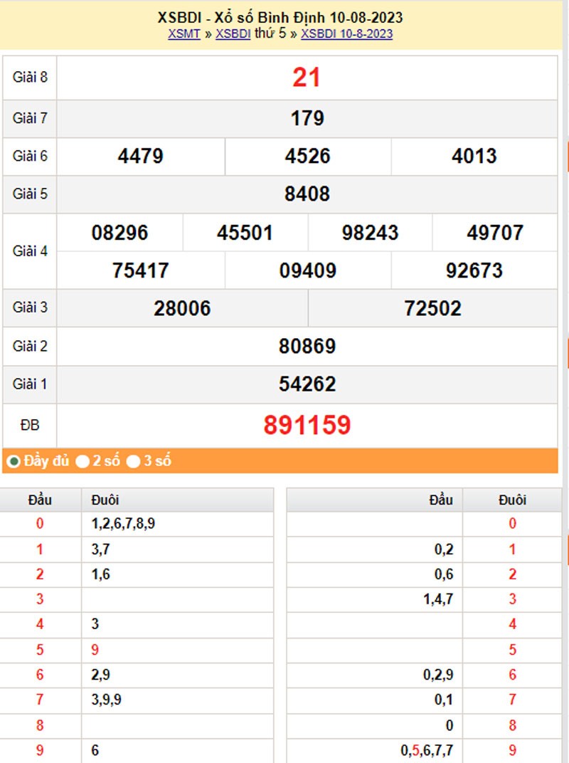 XSMT, XSBDI 17/8, Kết quả xổ số Bình Định hôm nay 17/8/2023, KQXSBDI thứ Năm ngày 17 tháng 8