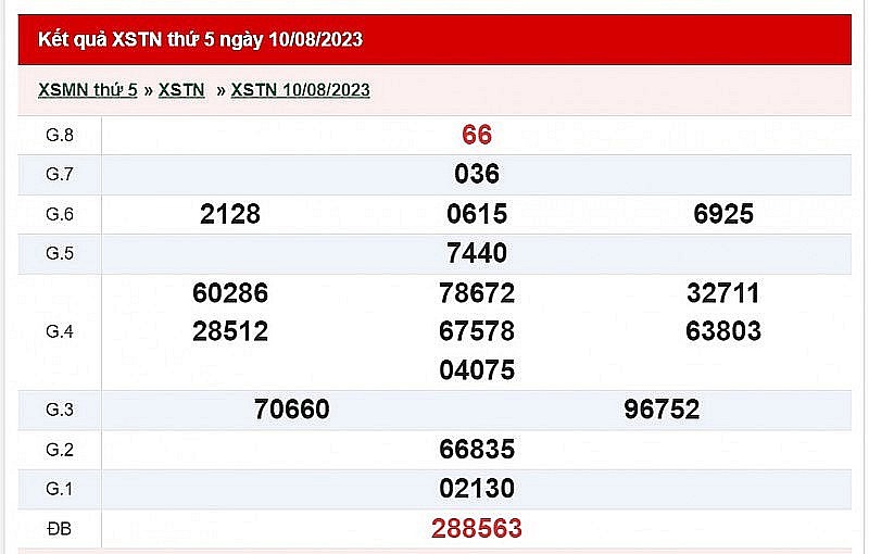 XSTN 10/8, Kết quả Xổ số Tây Ninh ngày 10/8/2023