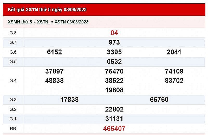 XSTN 3/8, Kết quả Xổ số Tây Ninh ngày 3/8/2023