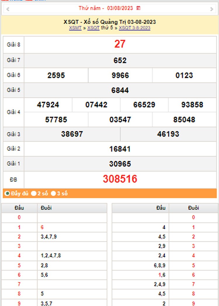XSMT, XSQT 10/8, Kết quả xổ số Quảng Trị hôm nay 10/8/2023, KQXSQT thứ Năm ngày 10 tháng 8