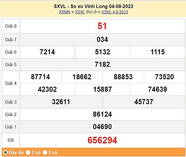 XSVL 18/8| KQXSVL 18/8/2023| Trực tiếp Kết quả Xổ số Vĩnh Long ngày 18 tháng 8| xổ số Vĩnh Long thứ Sáu