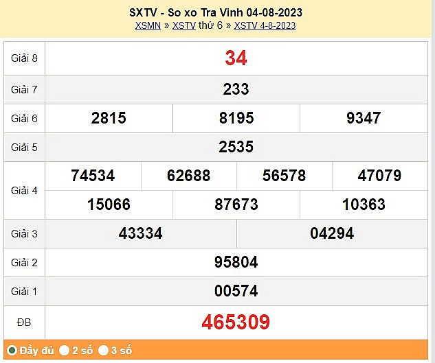 XSTV 11/8, Kết quả Xổ số Trà Vinh ngày 11/8/2023