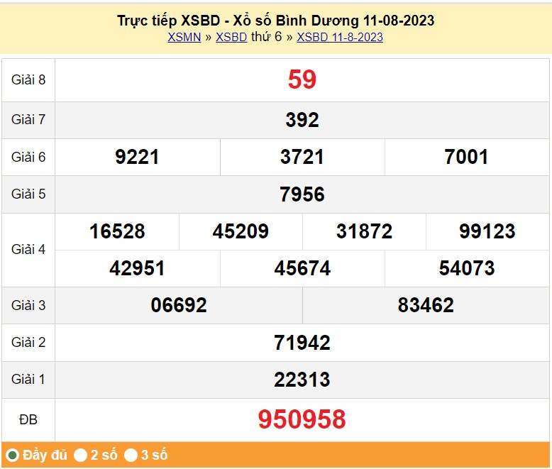 XSBD 18/8, Kết quả xổ số Bình Dương hôm nay 18/8/2023,