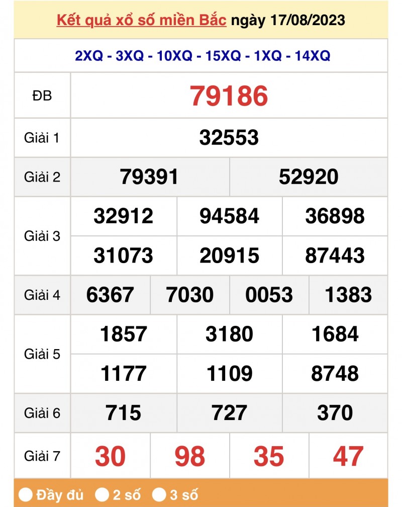 XSMB, Xổ số miền Bắc 2023